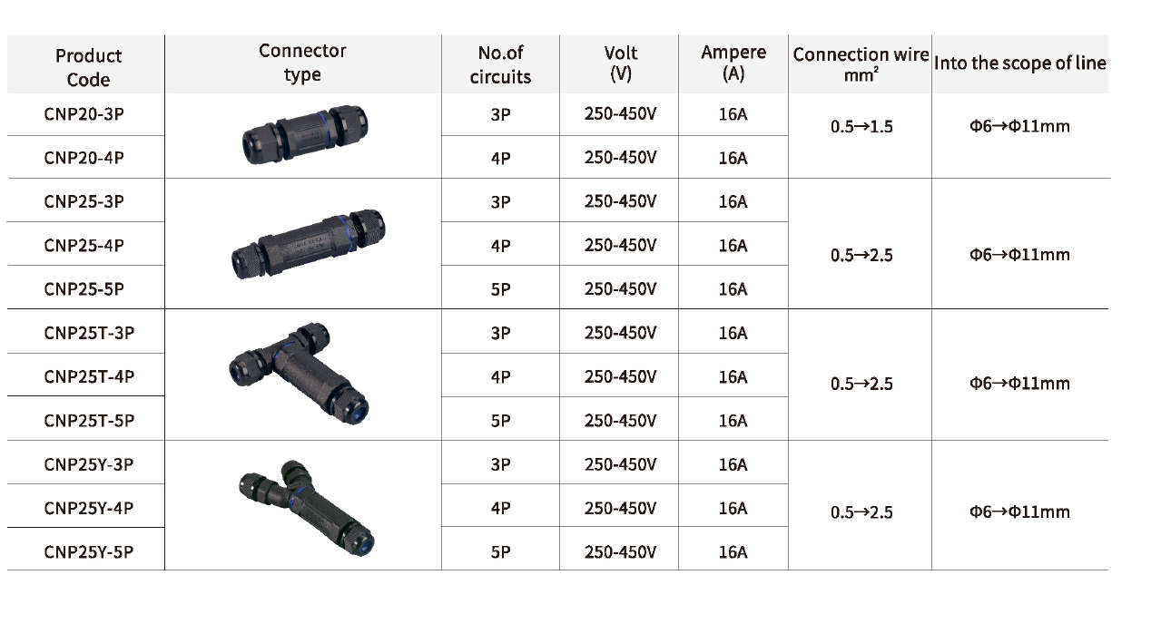 1PC CNP SERIES WATERPROOF CONNECTOR IP68 16A Polyamide PA66 into D6-D11mm line